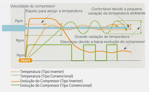 img-fcbr-tecnologiainverter-details-01.png